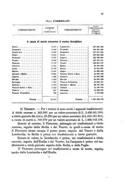 Rassegna di legislazione finanziaria italiana ed estera e notiziario statistico